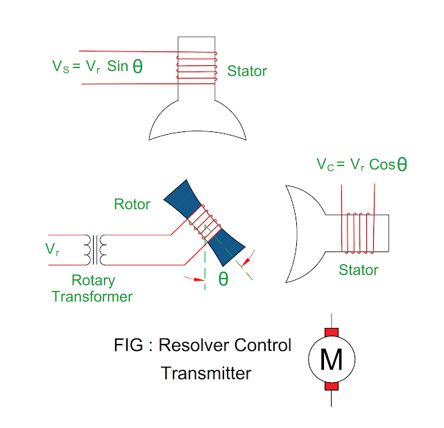 resolver-control-transmitter.png